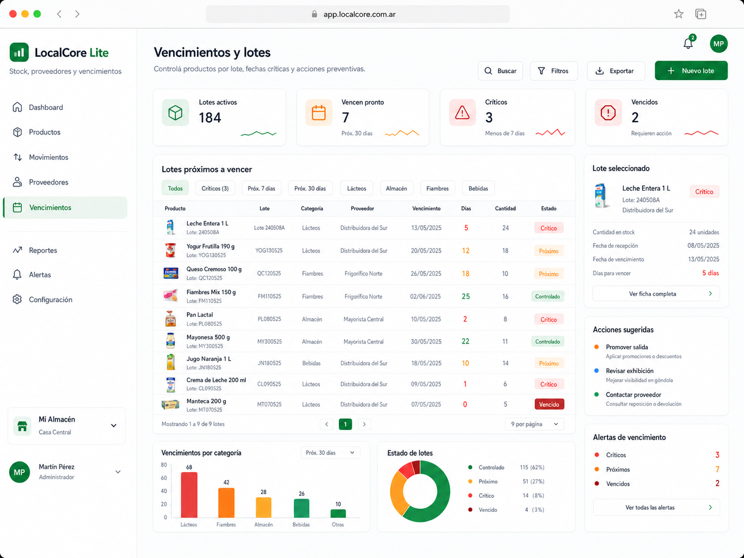Vencimientos conceptuales de LocalCore Lite